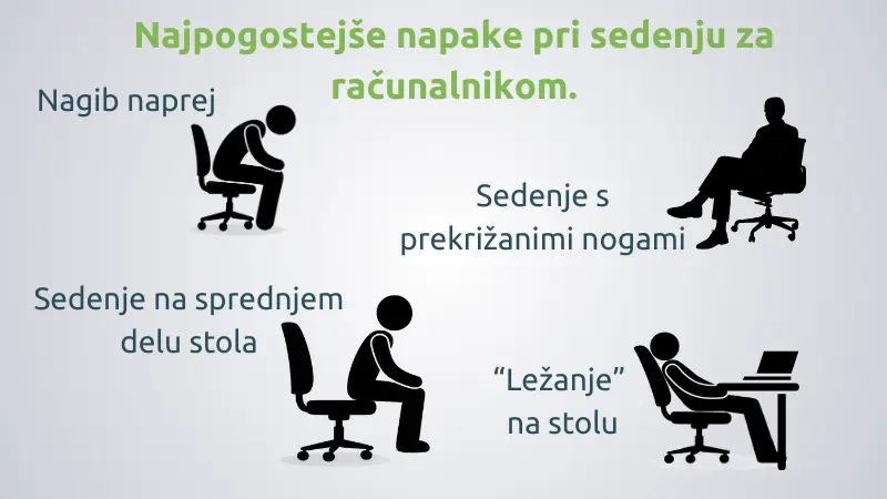 najpogostejše napake pri sedenju za računalnikom v pisarniškem stolu
